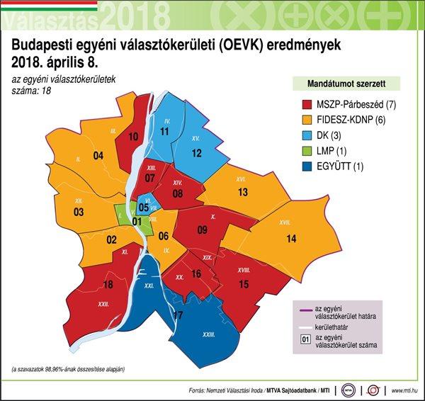 Budapesti egyéni választókerületi (OEVK) eredmények | Forrás: MTI