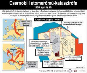 Csernobili katasztrófa | Forrás: MTI - PROAKTIVdirekt Életmód magazin és hírek - proaktivdirekt.com