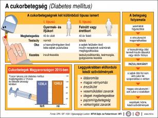 Cukorbetegség gyógyszeres kezelése | instantplace.hu - MSD