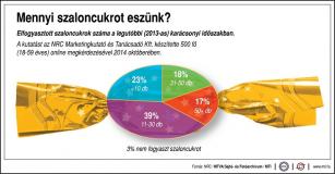 Mennyi szaloncukrot eszünk? | Forrás: MTI - PROAKTIVdirekt Életmód magazin és hírek - proaktivdirekt.com